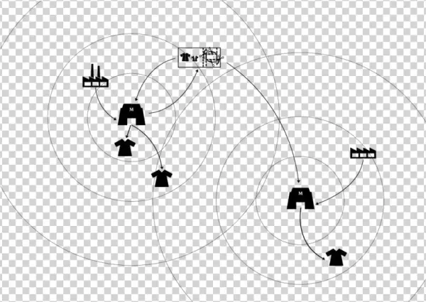 Open Circular Design Model