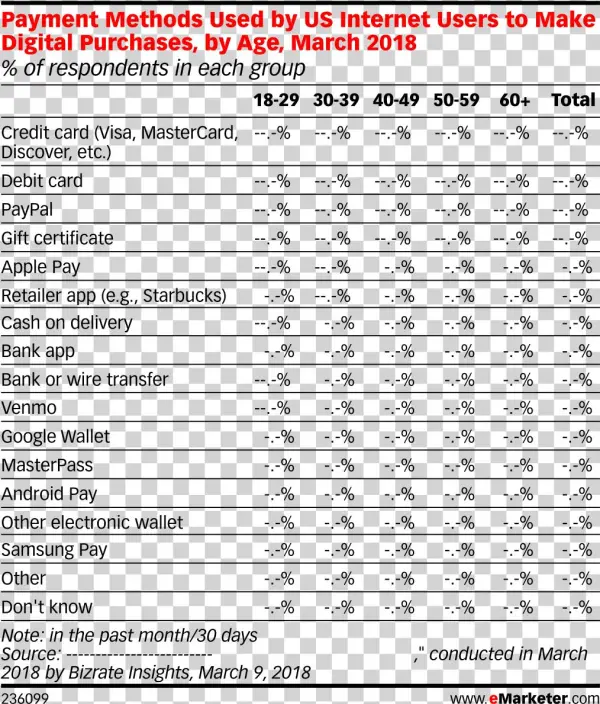 Preview From Emarketer Pro
