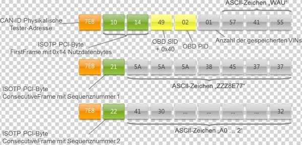 Protocolls Obd Response Sid09