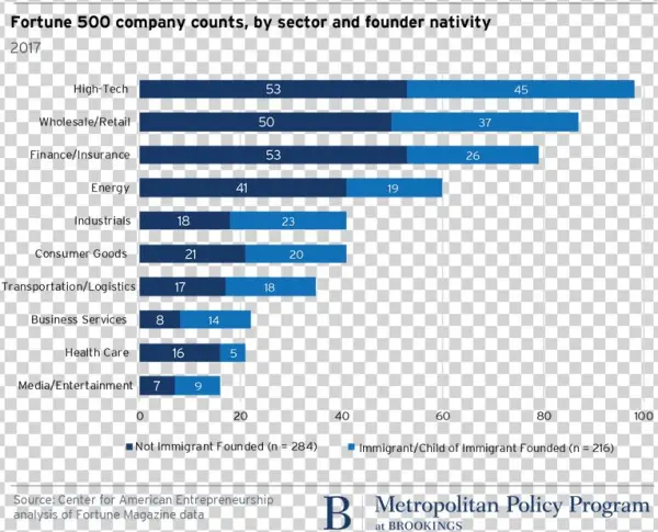 Sixty Eight Metropolitan Areas And Five Non Metropolitan