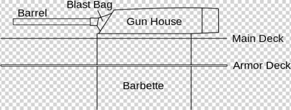 File - Battleship Turret - Svg - Diagram