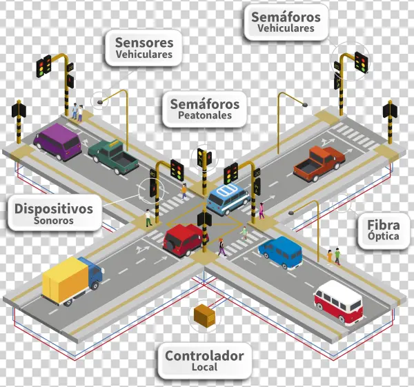 Mobiliario Semafórico - Diagram