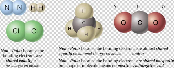 Chemistry Picture - Circle