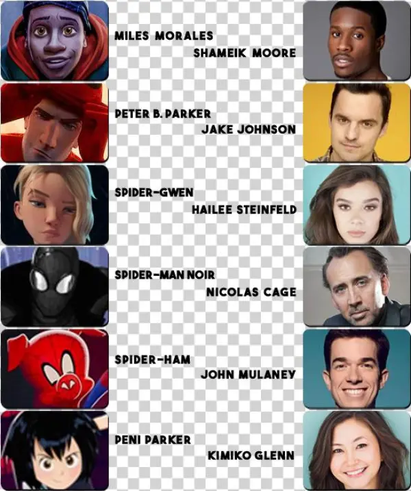 Into The Spider-verse Characters And Cast - Collage