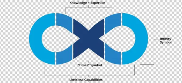 Our Logo - “ - Diagram