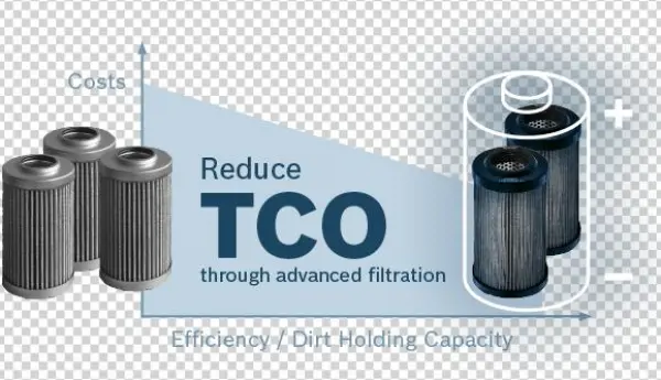 Reduce Hydraulic System Tco - Graphic Design