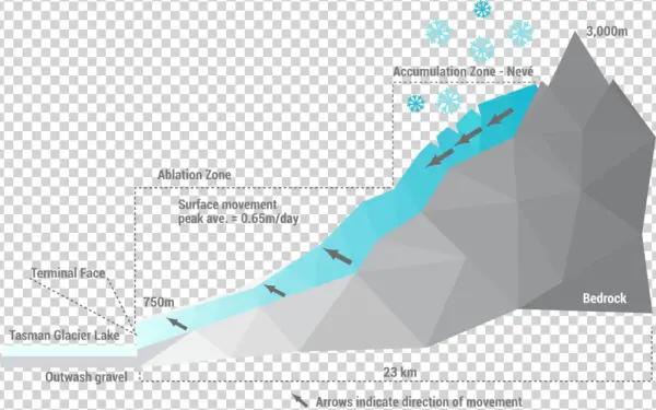 Tasmanglacier - Diagram