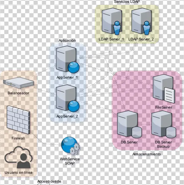 This Free Icons Png Design Of Archdiagram Png