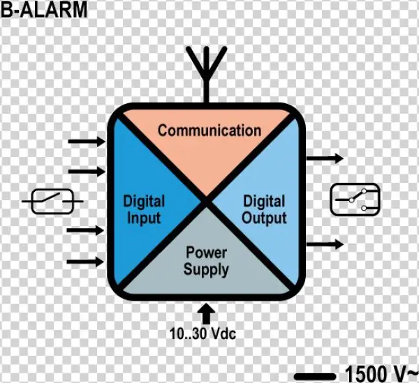 B-alarm - Jpeg