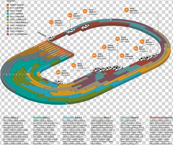 Espn Chasepreview Detail - Plan