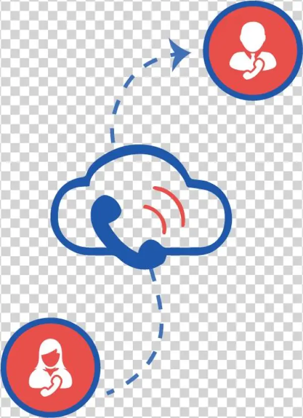 Internet-call