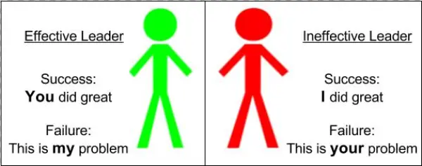 A Simple Lesson On Leadership