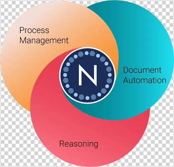 Discover How Neota Logic Is Transforming Your Industry - Circle