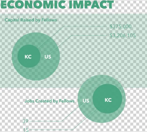 Economic-impact - Diagram