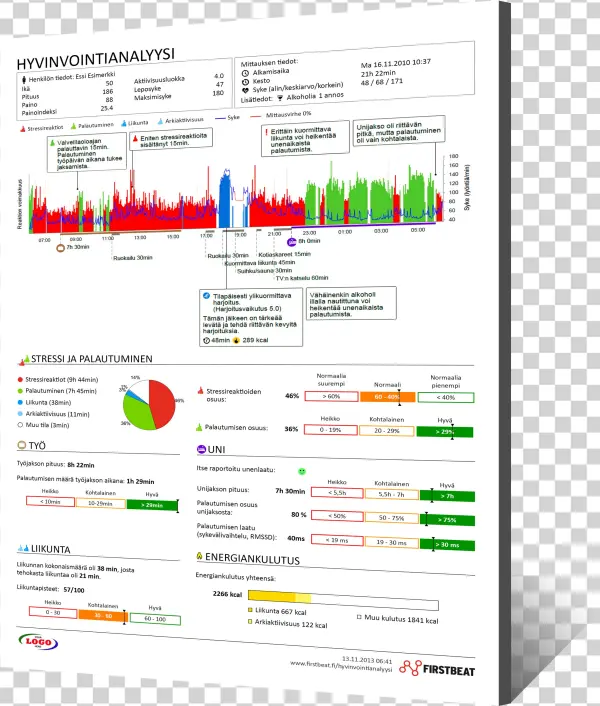 Hyvinvointianalyysi Raportti Fin Png - Firstbeat Hyvinvointianalyysi