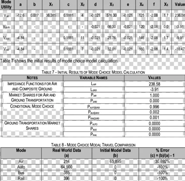 -initial Utility Values For Air, Auto, Bus, And Rail - Dn 125 Flansch Tabelle