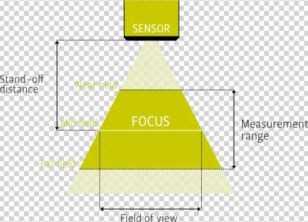 Maximum Points / 3d Profile - Diagram
