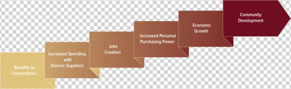 Multiplier-effect - Diagram