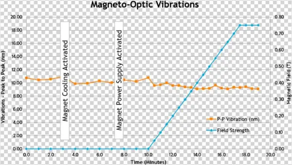 Vibration Spectrum - Diagram