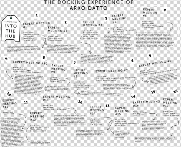 Arko Netwerkkaart - Document