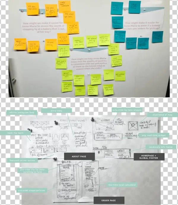 Brainstorming - Paper