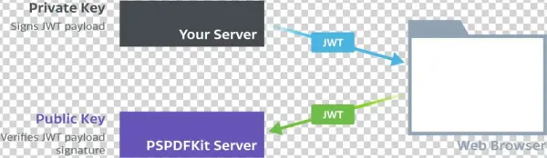 Client Authentication - Diagram