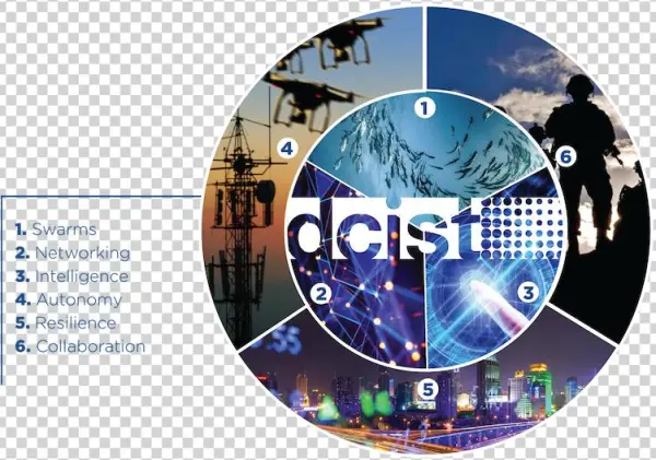 Dcist Graphic - Circle