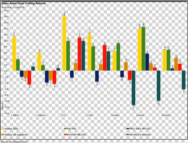 Domestic Equities - Diagram