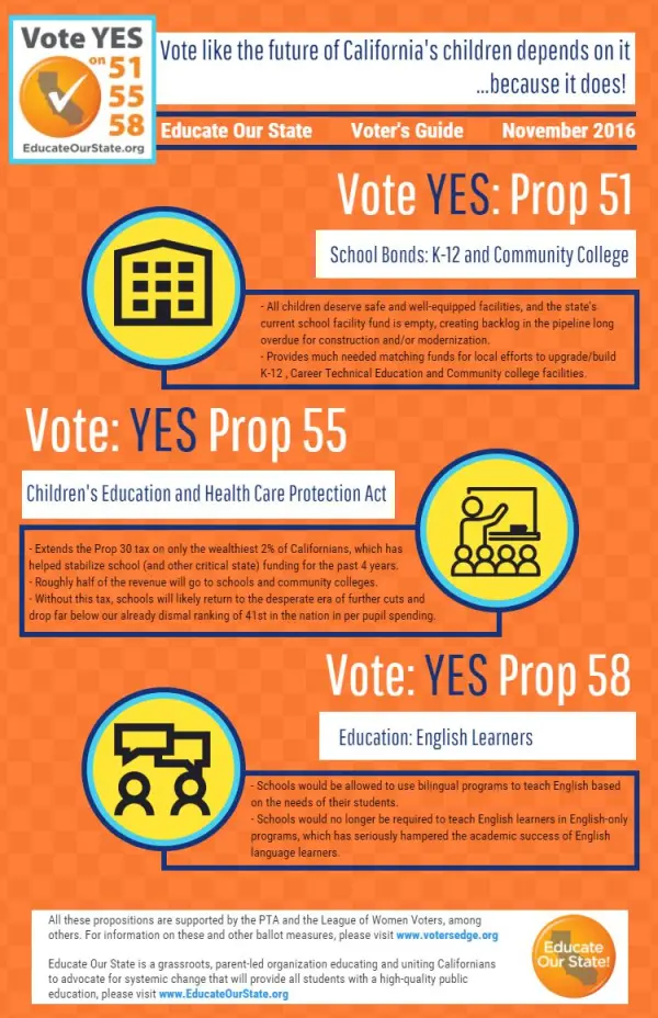 Eos Voter Guide 2016 - Flyer
