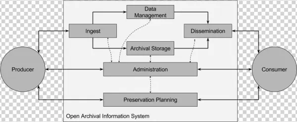 Oais Simple Presplan Revision - Diagram