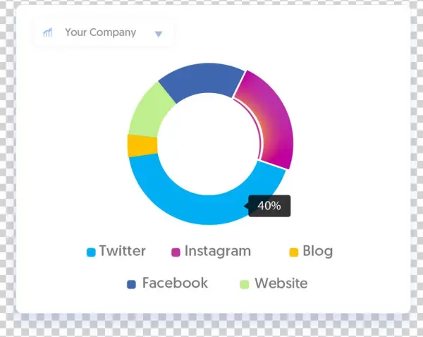 Own Media Analysis - Circle