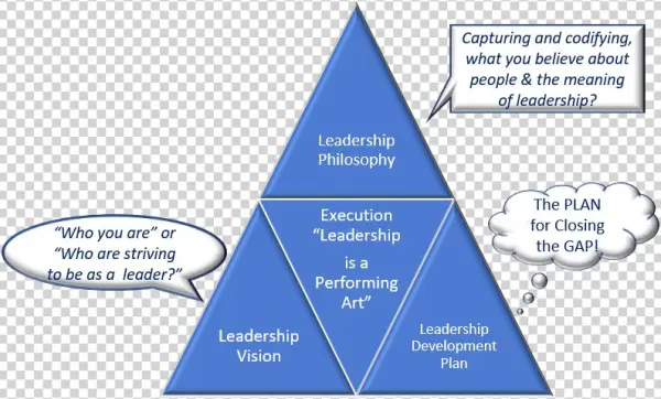 Performance Enhancement Coaching System - Diagram