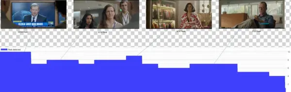 Picture1 - Animation