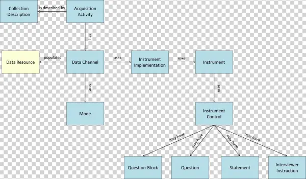Png File Acquisition Activity