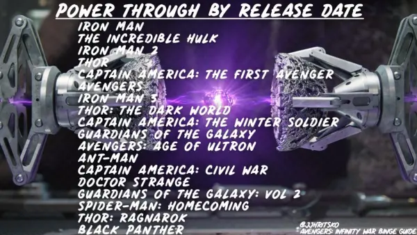 Power Through By Release Date
