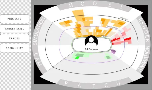 Skill Map Overlays Closed