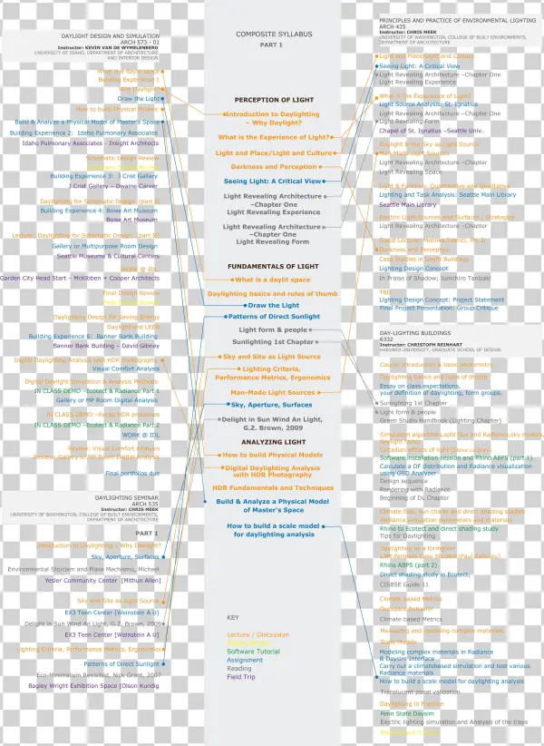 Syllabii Presentation P1 - Brochure