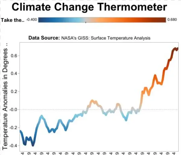 Transparent Thermometer Climate Change - Strut Channel