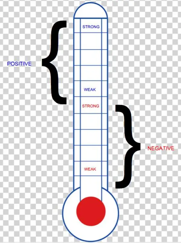 Two - Diagram