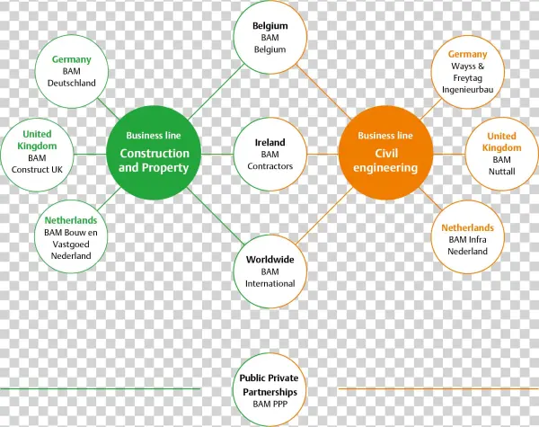 1 - Organisational Structure - Diagram