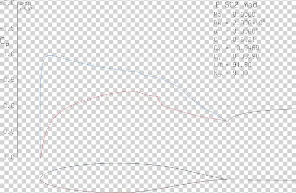 3 Answers - Diagram