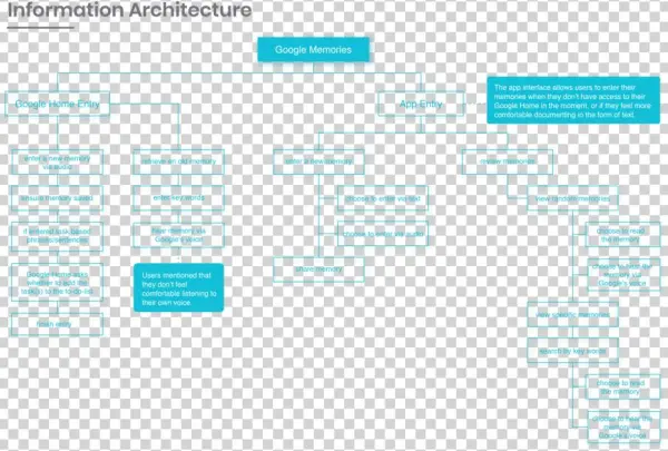 Google Memories Portfolio Rev06-12