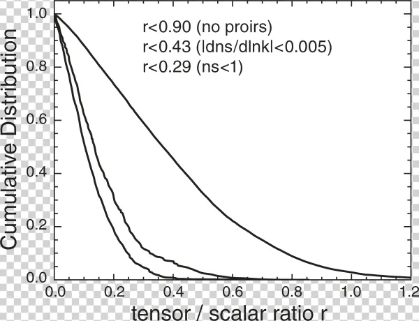 Png - Plot