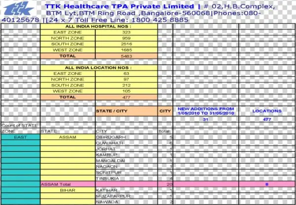 Ttk Healthcare Tpa Private Limited - Plot