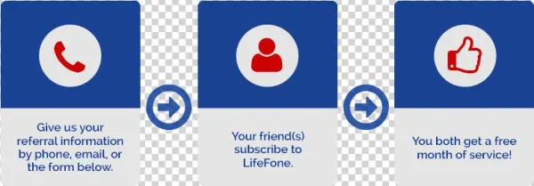 Just Call Us At 1 800 331 9198, And Tell Us Whom Else - Friendship