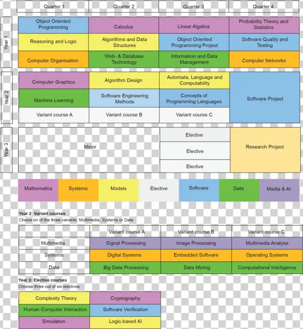 The Computer Science And Engineering Degree Programme