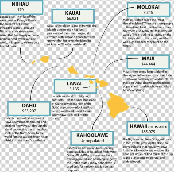 The Islands - Web Page