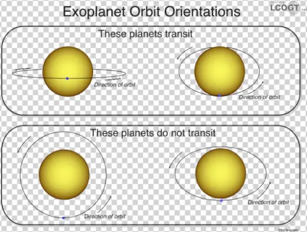 Las Cumbres Observatory Global Telescope Network - Exoplanet Astrometry