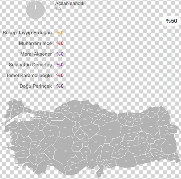 Secim 2018