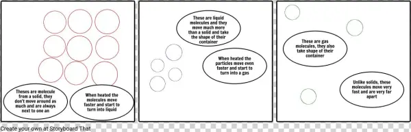 Molecules - Storyboard